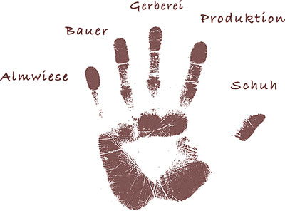 Meindl Identity Hand